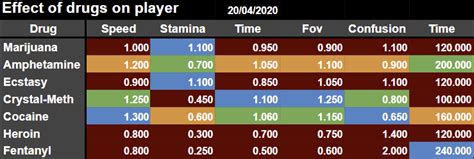 drug dealer simulator mixing guide.